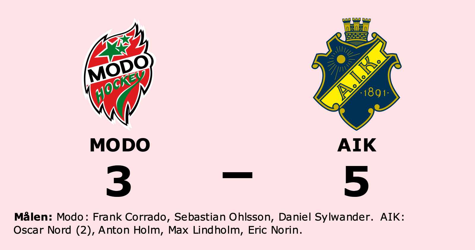 Modo: Modo föll mot AIK på hemmaplan