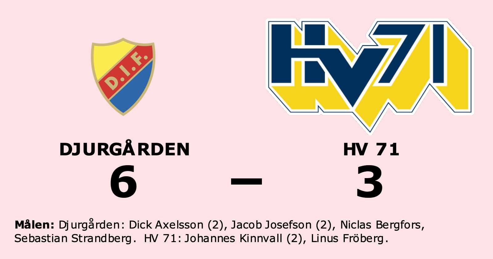 Hv71: Underläge i tredje perioden – då vände Djurgården och vann
