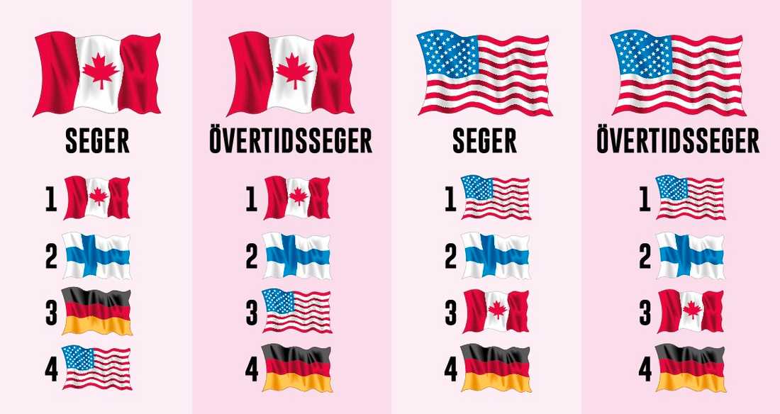 Tabell Ishockey Vm 2020 Spelschema Dam Hockey Vm 2020 2020 01 05