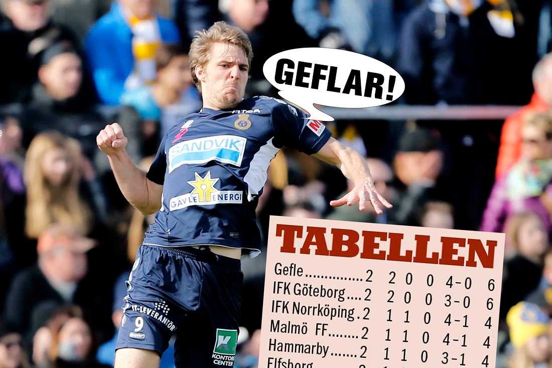 Tio Storsta Snackisarna Aftonbladet