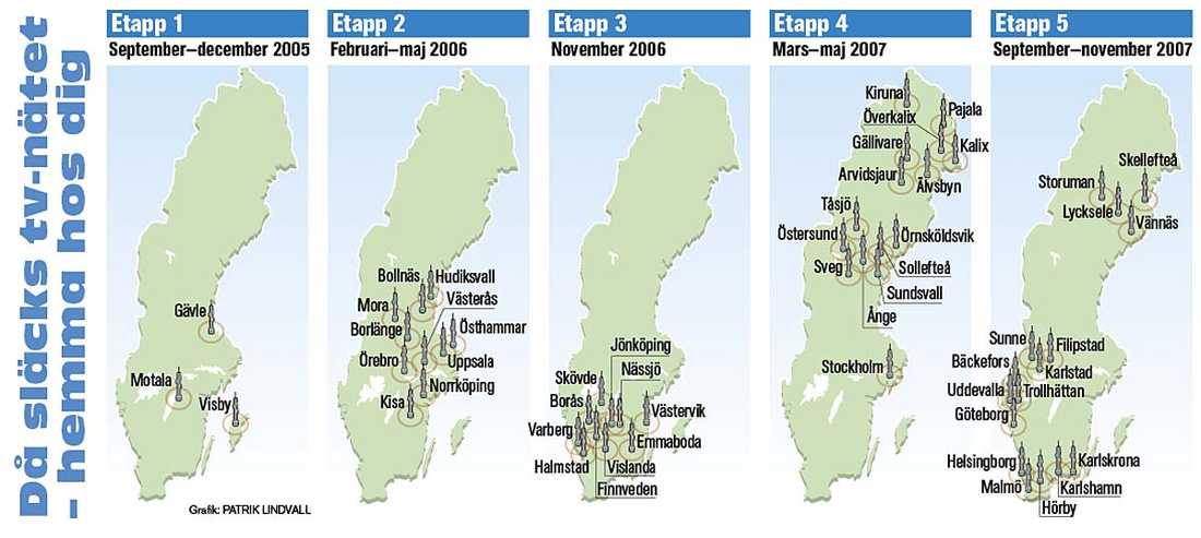 Digital Tv Sa Klarar Du Dig Aftonbladet